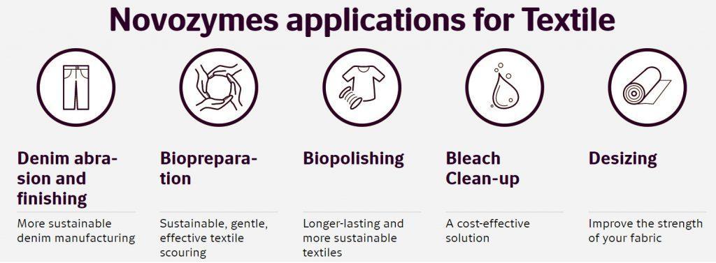 Novozymes applications for Textile processing